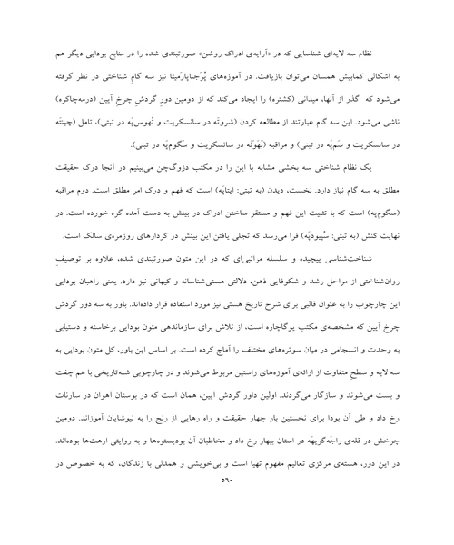 خرد بودایی - نمونه چهارم - جزیره کتاب های الکترونیکی